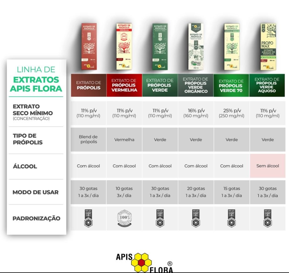 Api Flora Extrato de Própolis Vermelha Apis Flora - 20mL